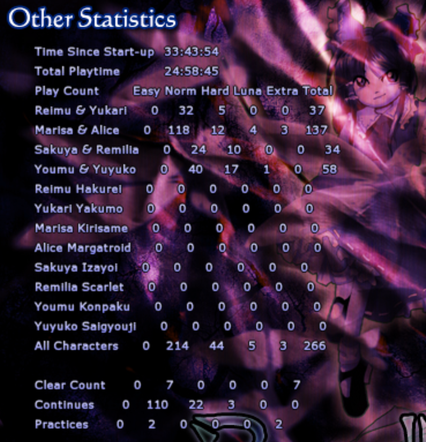 Stats